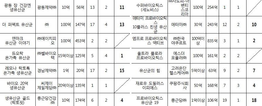 19종혼합유산균디아이(DI)2-4000