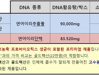연어이리추출물(DOTTM연어핵산)