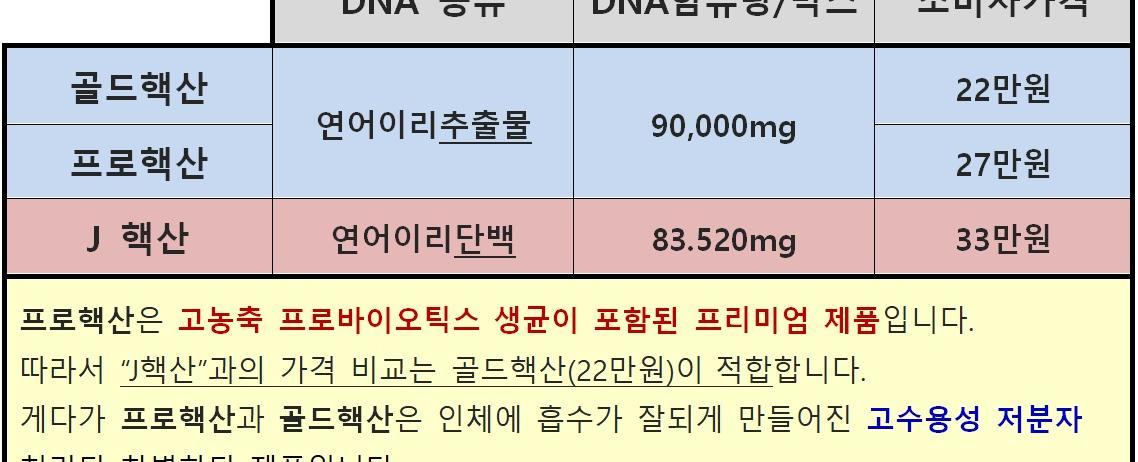 연어이리추출물(DOTTM연어핵산)