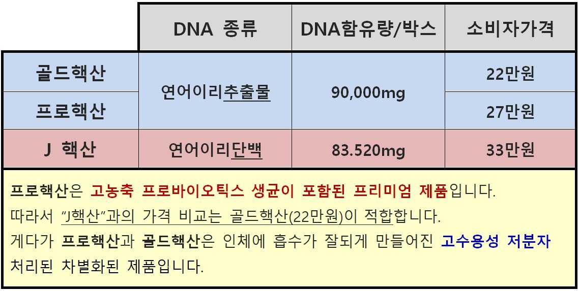 연어이리추출물(DOTTM연어핵산)