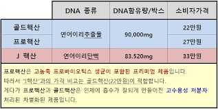 연어이리추출물(DOTTM연어핵산)