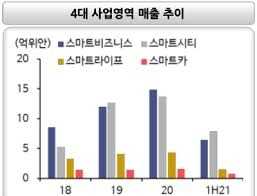 오큐타임 센스리브