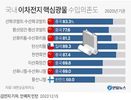 LactoCran+ (전량수출용)