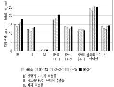 산딸기·왕느릅나무·치자추출복합물